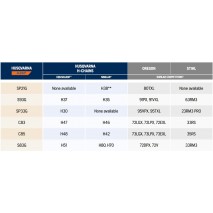 Повний гід з підбору ланцюгів Husqvarna X-CUT і відповідників Stihl/Oregon — як вибрати правильно з першого разу Повний гід з підбору ланцюгів Husqvarna X-CUT і відповідників Stihl/Oregon — як вибрати правильно з першого разу